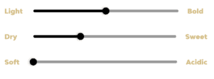 pinot blanc taste profile