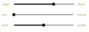sangiovese taste profile