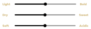 zinfadel taste profile