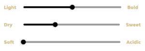 pinot blanc tate profile